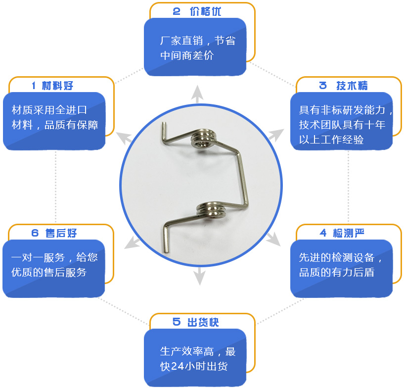 地彈簧是什么?地彈簧怎么安裝?